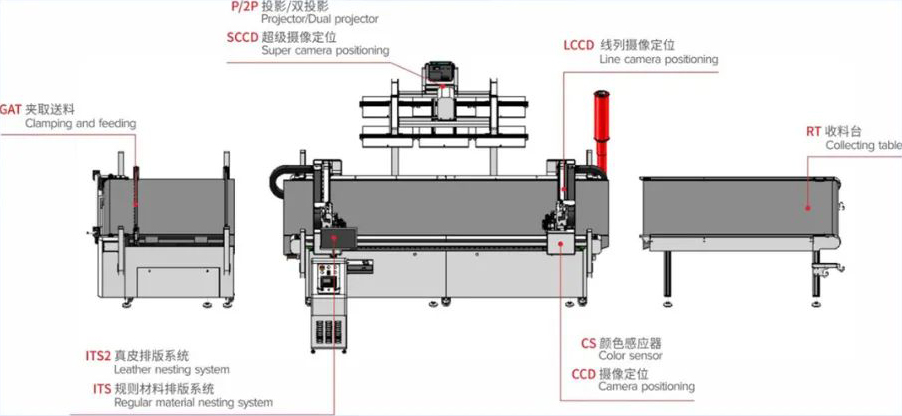 KC1625模組化設備