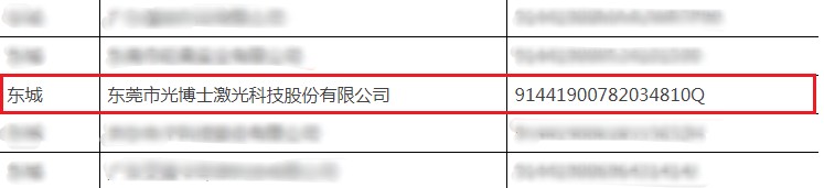 光博士進入東莞市“專精特新”企業培育庫名單